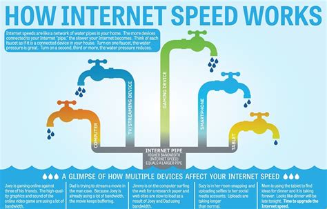 bandwidth vs speed